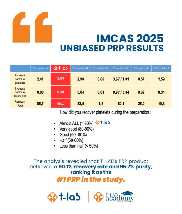 T-Lab IMCAS 2025 results no.1
